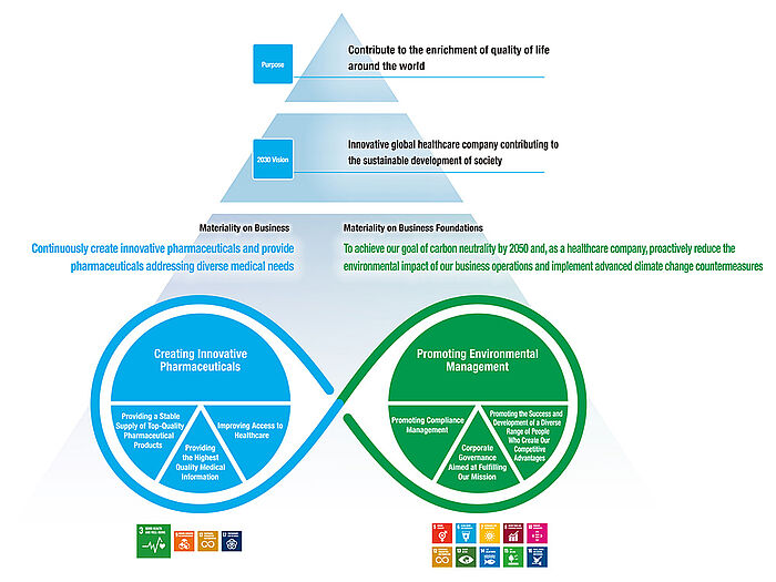 Wir nehmen unsere Verantwortung für Gesellschaft, Mitarbeiter:innen und Umwelt sehr ernst und verpflichten uns zu hohen ethischen Standards. 